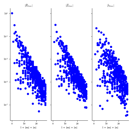 ../../_images/plot_coefficients.png