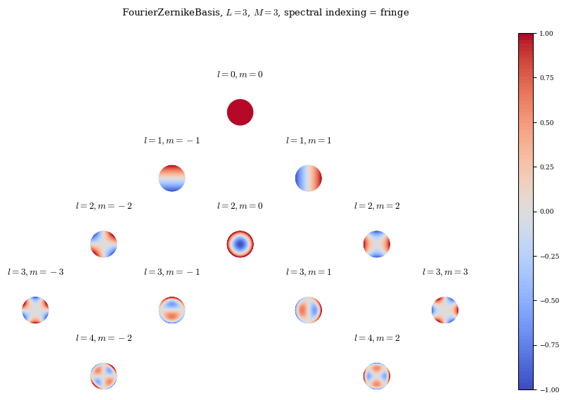 ../_images/notebooks_basis_grid_14_0.png