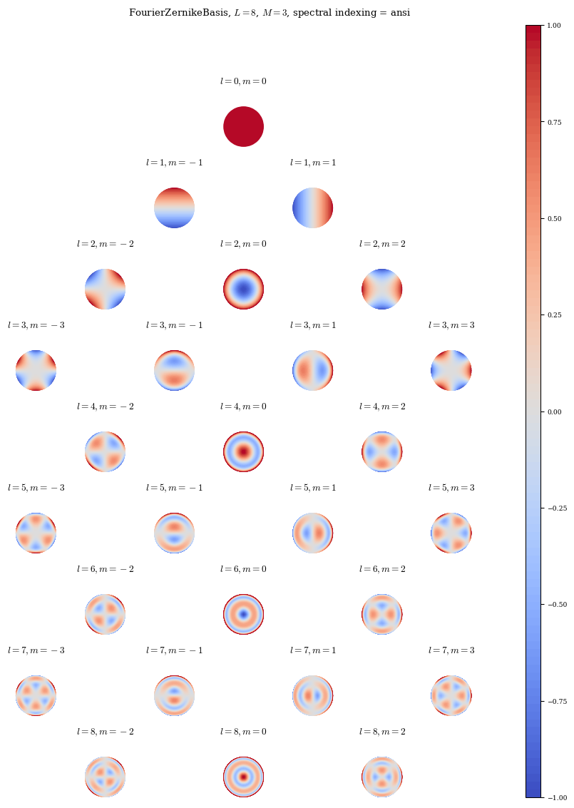 ../_images/notebooks_basis_grid_15_0.png