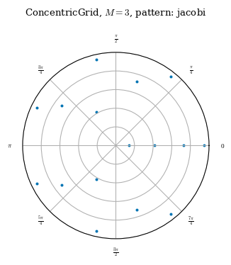 ../../_images/notebooks_dev_guide_grid_4_3.png