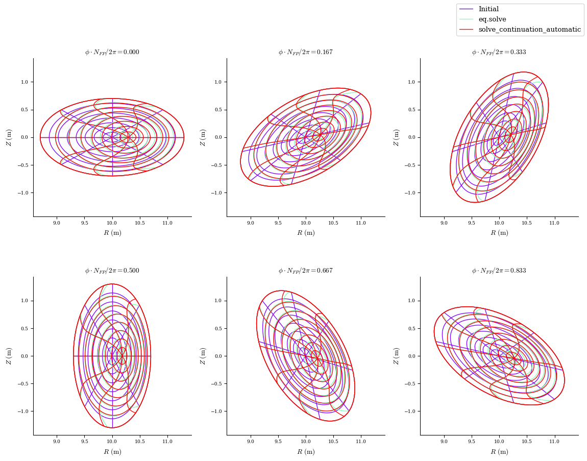 ../../_images/notebooks_tutorials_basic_equilibrium_27_0.png