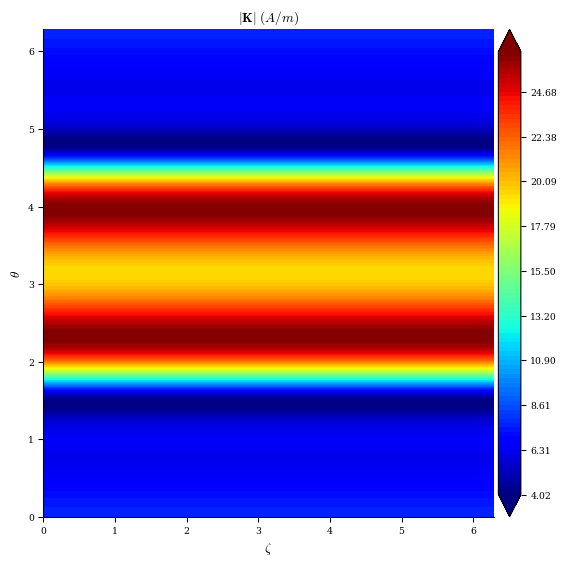 ../../_images/notebooks_tutorials_free_boundary_equilibrium_30_0.png