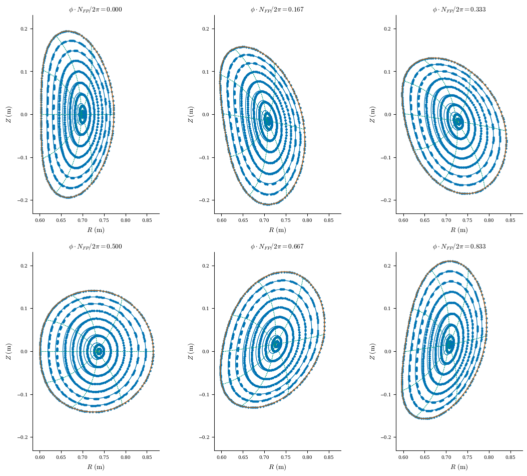 ../../_images/notebooks_tutorials_free_boundary_equilibrium_47_0.png