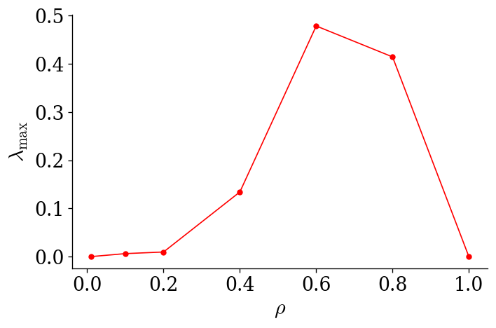 ../../_images/notebooks_tutorials_ideal_ballooning_stability_13_0.png