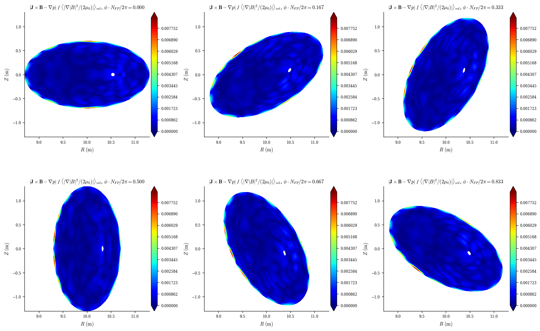 ../../_images/notebooks_tutorials_ideal_ballooning_stability_9_0.png