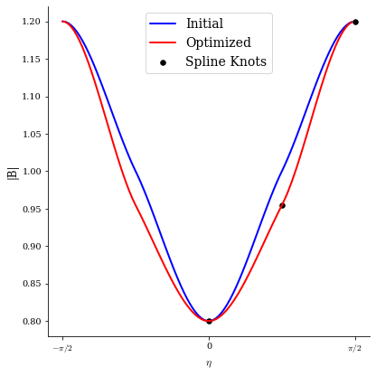 ../../_images/notebooks_tutorials_omnigenity_31_1.png