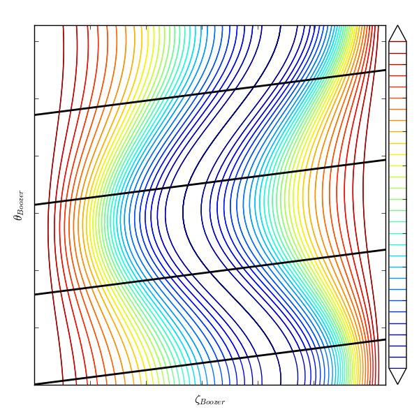 ../../_images/plot_omnigenous_field.png