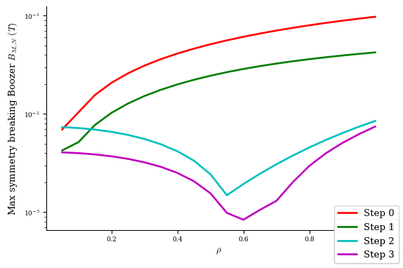 ../../_images/notebooks_tutorials_advanced_optimization_18_0.png