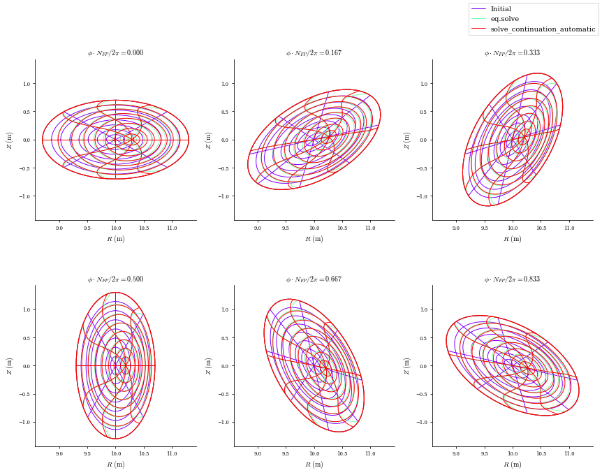 ../../_images/notebooks_tutorials_basic_equilibrium_30_0.png