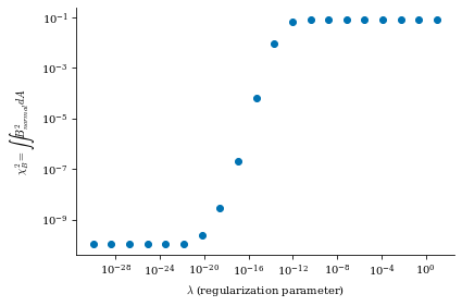../../_images/notebooks_tutorials_coil_optimization_REGCOIL_13_1.png