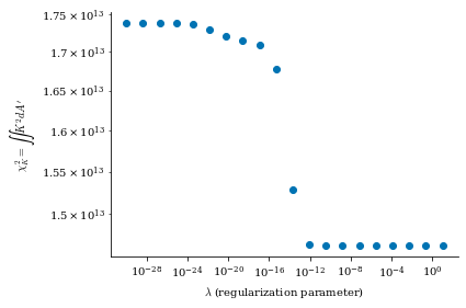 ../../_images/notebooks_tutorials_coil_optimization_REGCOIL_13_2.png