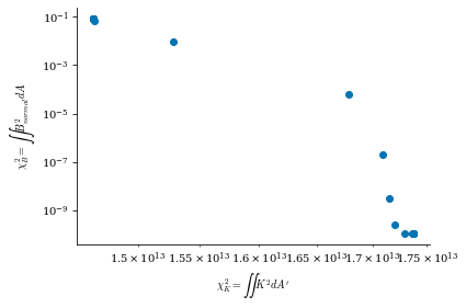 ../../_images/notebooks_tutorials_coil_optimization_REGCOIL_13_3.png