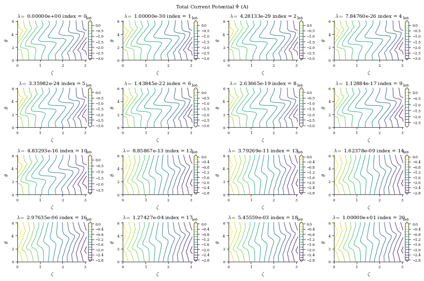 ../../_images/notebooks_tutorials_coil_optimization_REGCOIL_13_4.png