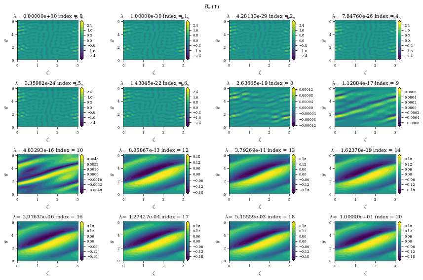 ../../_images/notebooks_tutorials_coil_optimization_REGCOIL_13_5.png