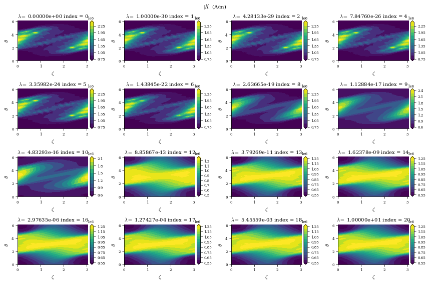 ../../_images/notebooks_tutorials_coil_optimization_REGCOIL_13_6.png
