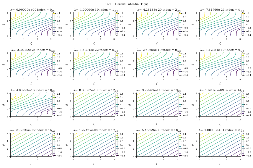 ../../_images/notebooks_tutorials_coil_optimization_REGCOIL_17_4.png