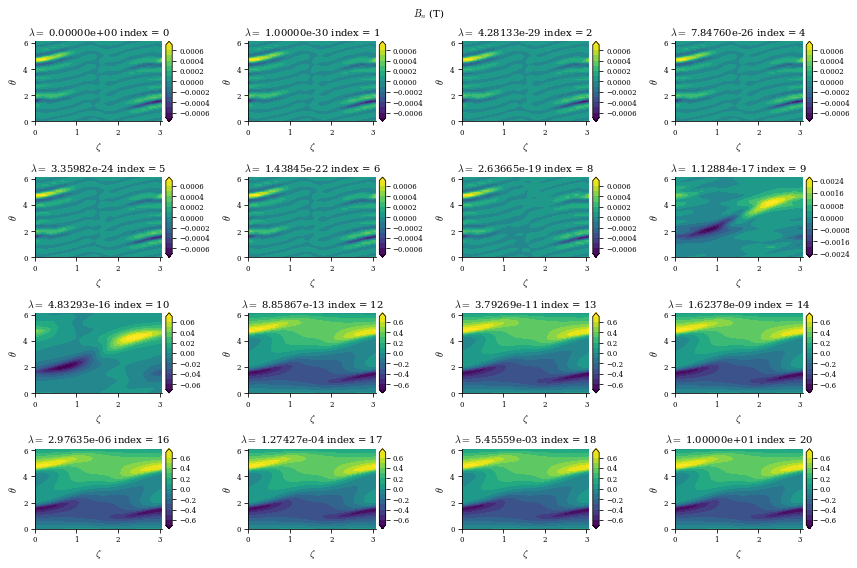 ../../_images/notebooks_tutorials_coil_optimization_REGCOIL_17_5.png