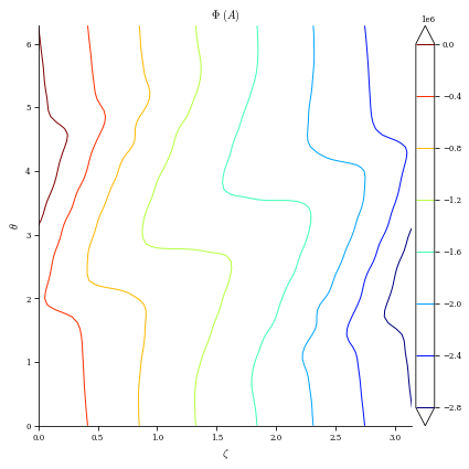 ../../_images/notebooks_tutorials_coil_optimization_REGCOIL_23_1.png