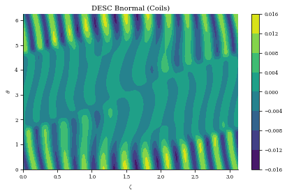 ../../_images/notebooks_tutorials_coil_optimization_REGCOIL_30_1.png