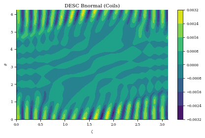 ../../_images/notebooks_tutorials_coil_optimization_REGCOIL_37_1.png