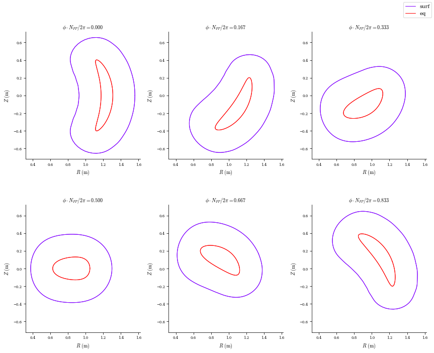 ../../_images/notebooks_tutorials_coil_optimization_REGCOIL_9_0.png