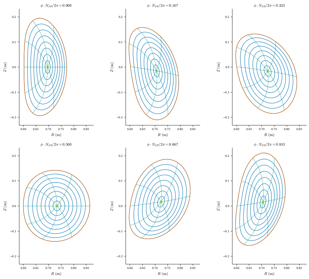 ../../_images/notebooks_tutorials_free_boundary_equilibrium_45_0.png