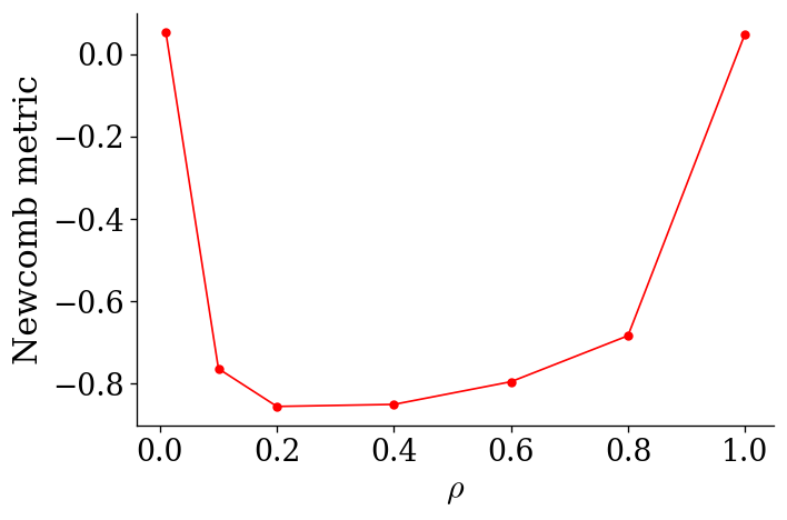 ../../_images/notebooks_tutorials_ideal_ballooning_stability_20_0.png