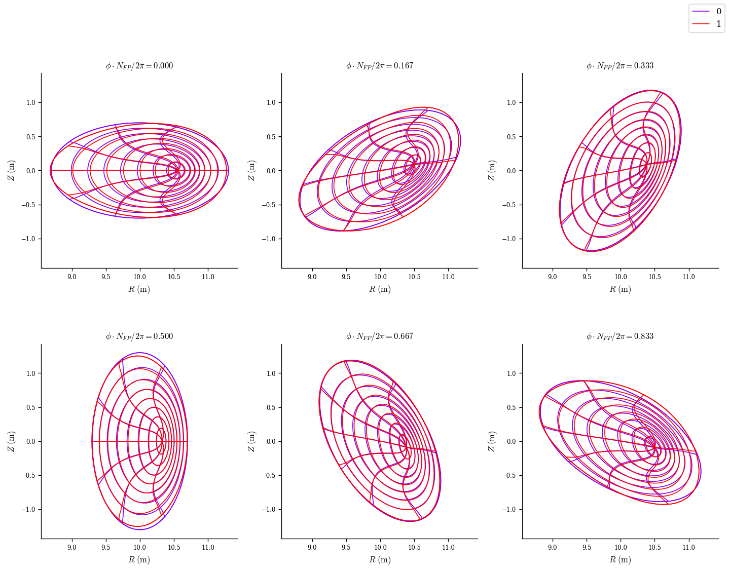 ../../_images/notebooks_tutorials_ideal_ballooning_stability_24_0.png