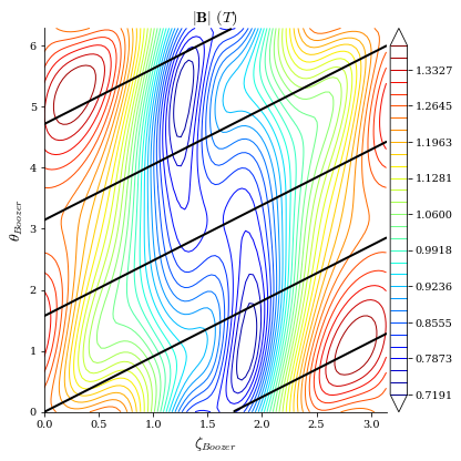 ../../_images/notebooks_tutorials_omnigenity_11_1.png