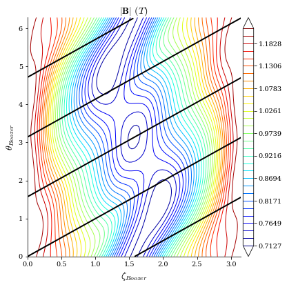../../_images/notebooks_tutorials_omnigenity_25_1.png
