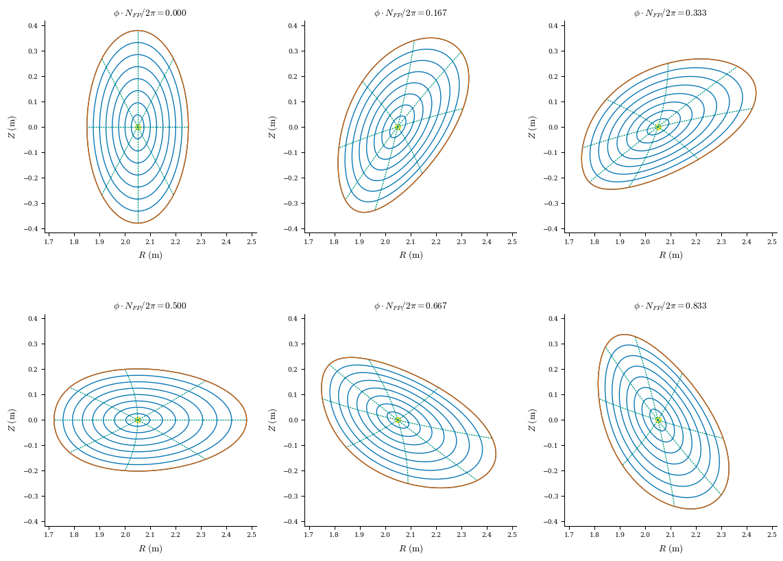 ../../_images/dev_guide_notebooks_getting-started-eq-solve_8_0.png