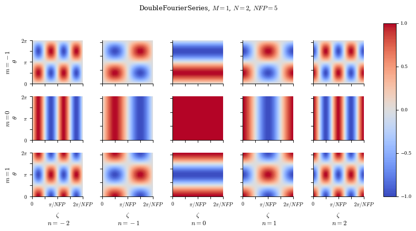 ../_images/notebooks_basis_grid_10_0.png