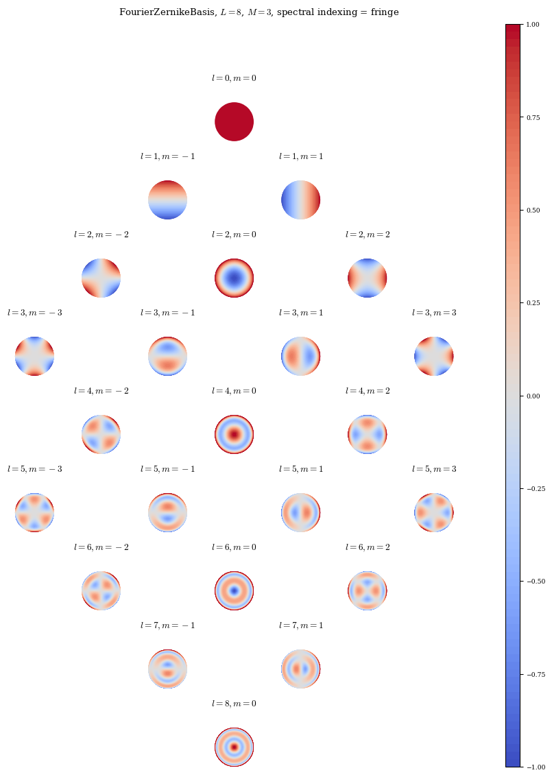 ../_images/notebooks_basis_grid_16_0.png