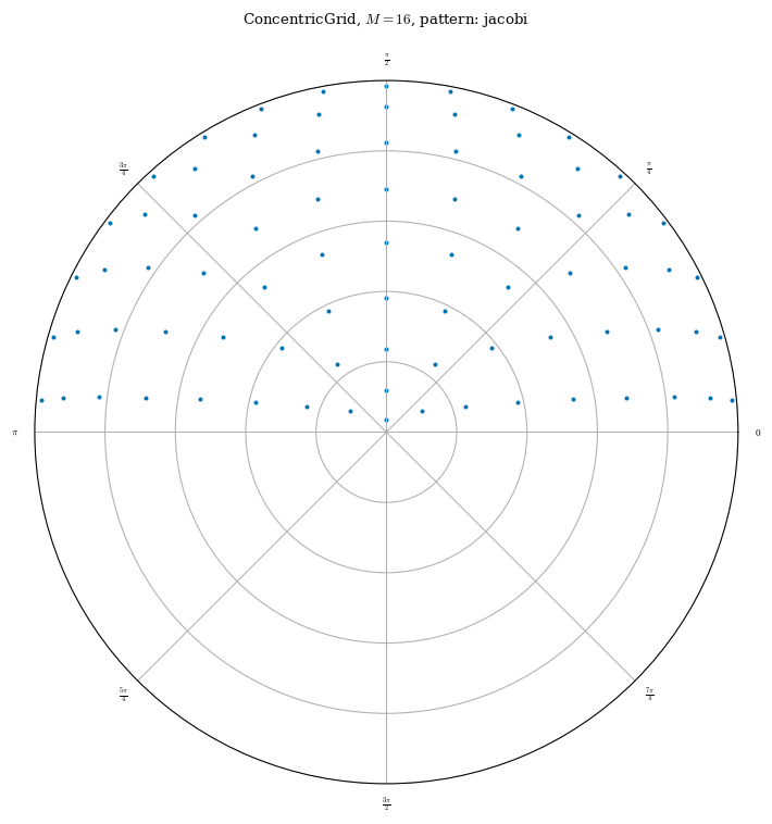 ../../_images/notebooks_tutorials_basic_optimization_23_0.png