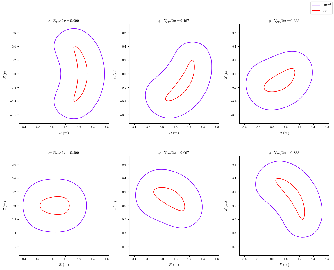../../_images/notebooks_tutorials_coil_optimization_REGCOIL_13_0.png