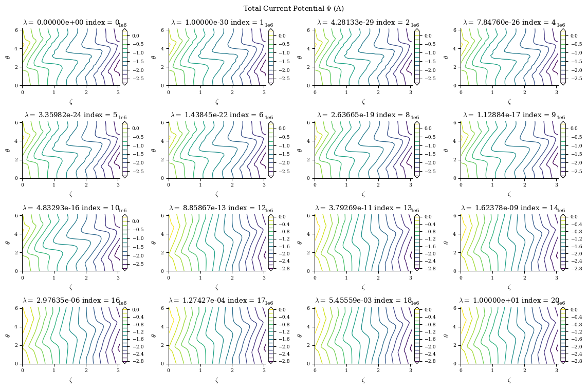 ../../_images/notebooks_tutorials_coil_optimization_REGCOIL_17_4.png