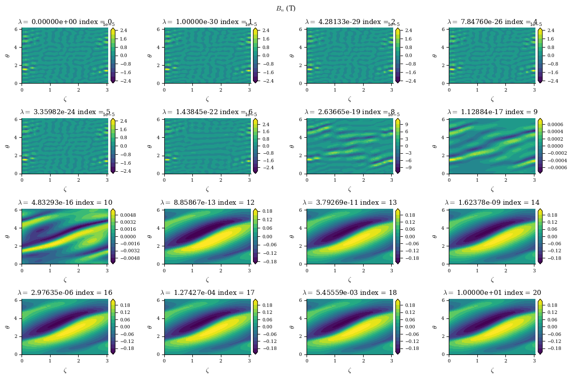 ../../_images/notebooks_tutorials_coil_optimization_REGCOIL_17_5.png