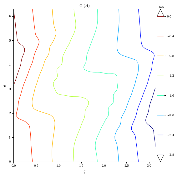 ../../_images/notebooks_tutorials_coil_optimization_REGCOIL_27_1.png
