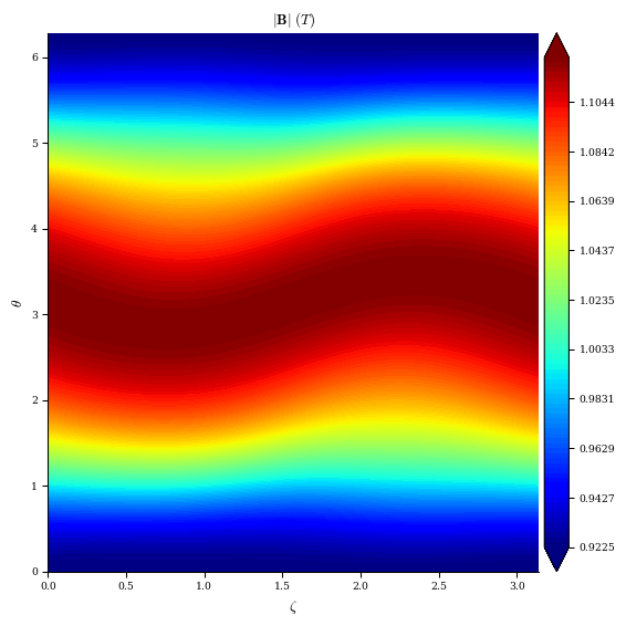 ../../_images/notebooks_tutorials_coil_optimization_REGCOIL_30_0.png