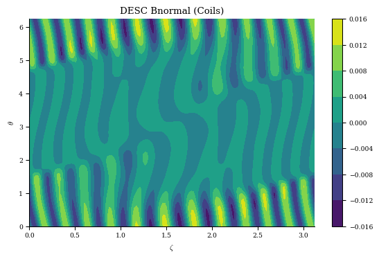 ../../_images/notebooks_tutorials_coil_optimization_REGCOIL_34_1.png