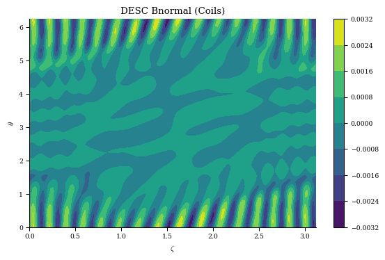 ../../_images/notebooks_tutorials_coil_optimization_REGCOIL_41_1.png