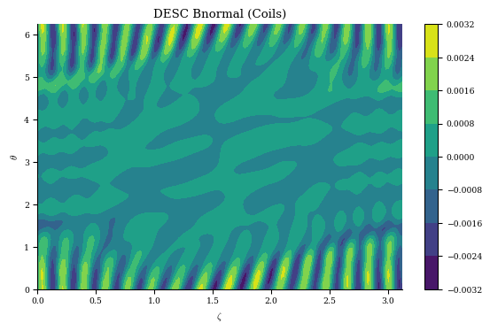 ../../_images/notebooks_tutorials_coil_optimization_REGCOIL_42_1.png