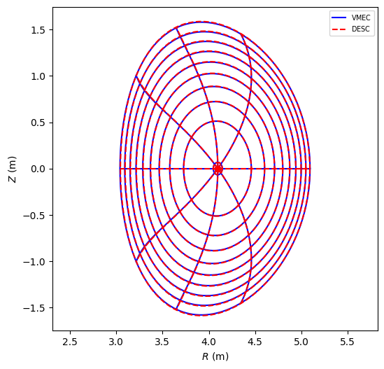 ../../_images/notebooks_tutorials_free_boundary_equilibrium_20_0.png