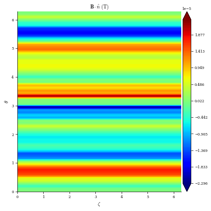 ../../_images/notebooks_tutorials_free_boundary_equilibrium_31_0.png