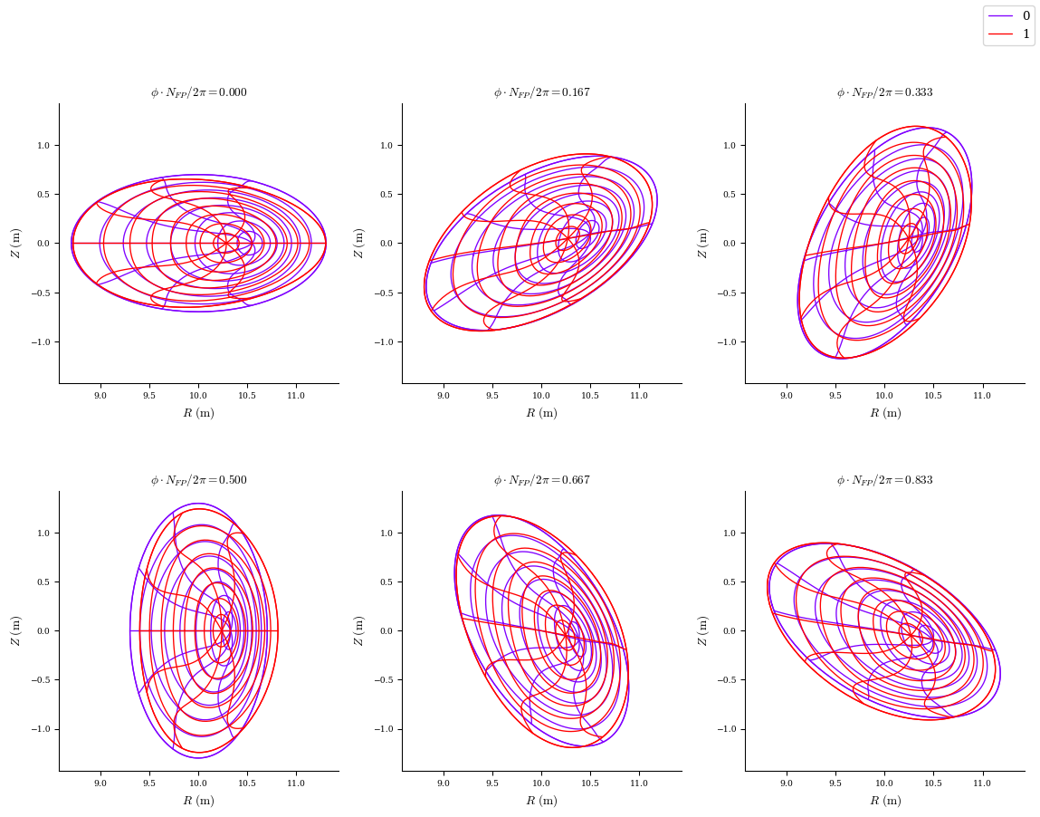 ../../_images/notebooks_tutorials_ideal_ballooning_stability_25_0.png