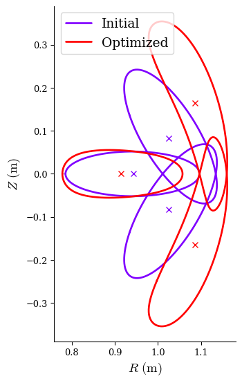 ../../_images/notebooks_tutorials_omnigenity_31_0.png