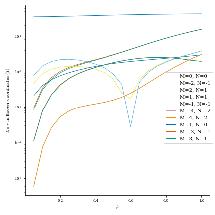 ../../_images/plot_boozer_modes.png