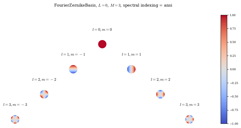 ../_images/notebooks_basis_grid_12_0.png