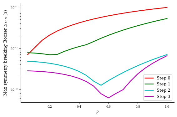 ../../_images/notebooks_tutorials_advanced_optimization_21_0.png