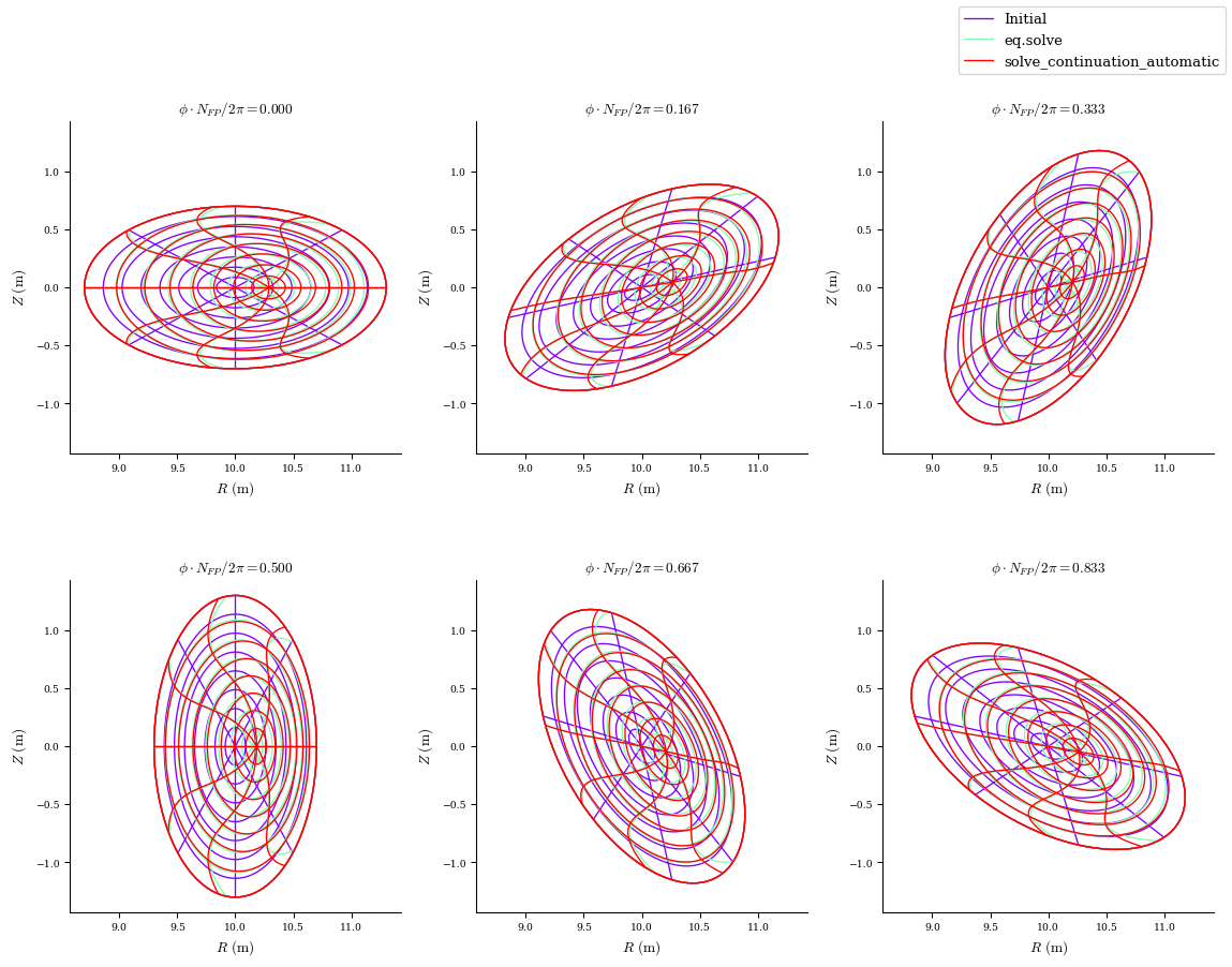 ../../_images/notebooks_tutorials_basic_equilibrium_30_0.png